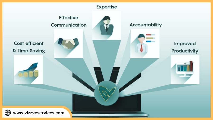 Top 25 IT Companies in India for Outsourcing Software Development